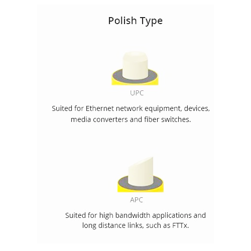 Polish-type-fibe-patch-cable-1 Polish-type-fibe-patch-cable-1